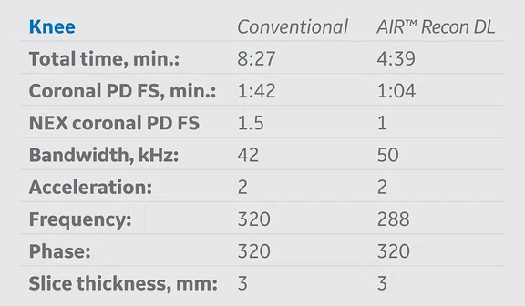 IP_ARDF Figure 2 Table.jpg