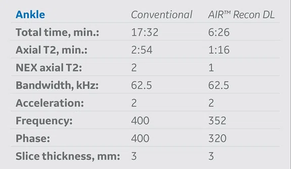 IP_ARDF Figure 3 Table.jpg