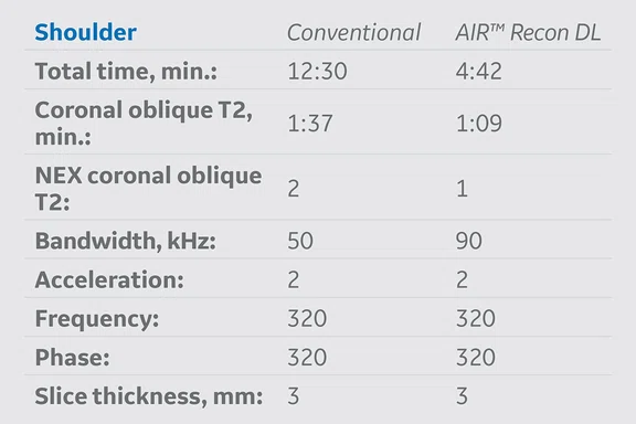 IP_ARDF Figure 5 Table.jpg