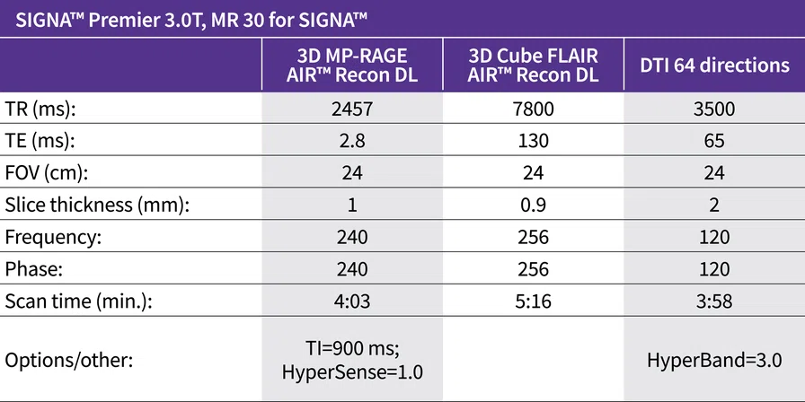 CS_Neuro ALD SIGNA_Premier3.0T_MR30_Chart.pdf.jpg