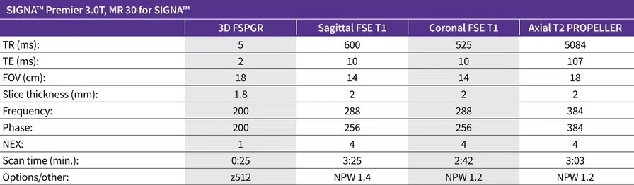 CS_Quironsalud_Chart.jpg