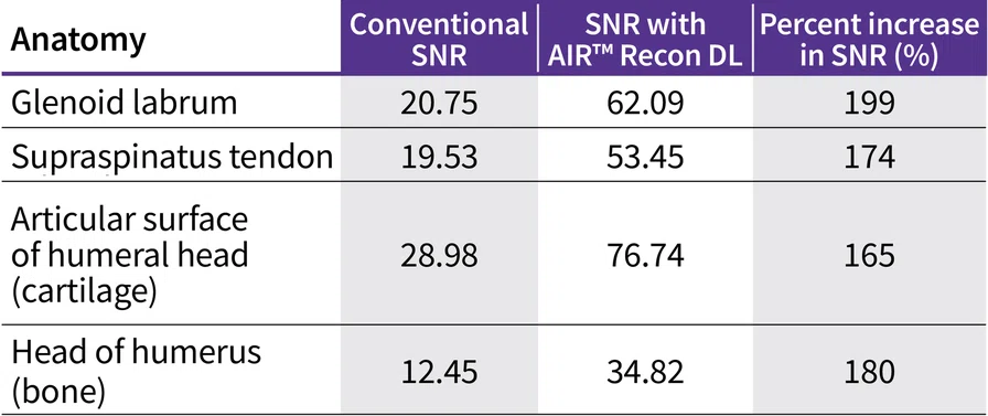 IP_Shoulder Arthrography_Table 2.jpg