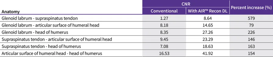 IP_Shoulder Arthrography_Table 3.jpg