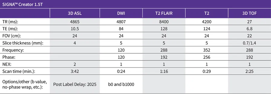 SIGNA™ Creator 1.5T Table 1.jpg