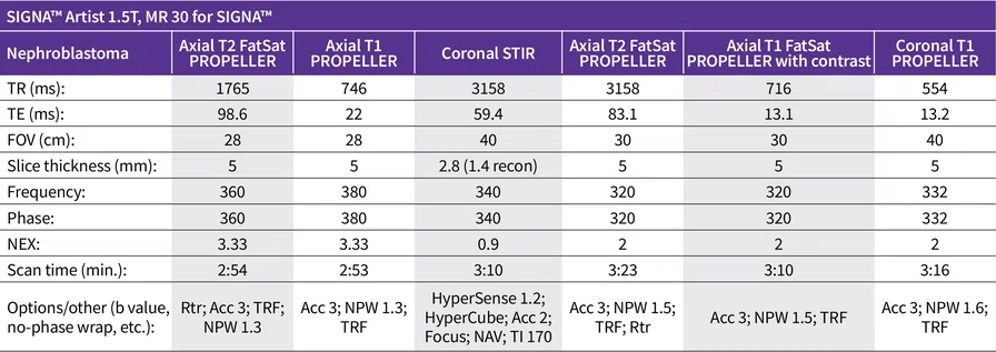 SIGNA™ Artist 1.5T, MR 30 for SIGNA™ Table 2.jpg