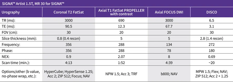 SIGNA™ Artist 1.5T, MR 30 for SIGNA™ Table 3.jpg