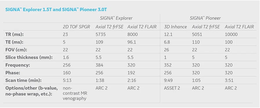 SIGNA_Explorer_1.5T_Graph.jpg