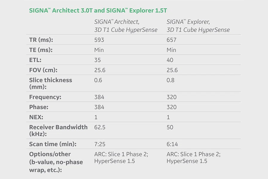 SIGNA_Architect_3.0T_and_SIGNA_Explorer_1.5T.jpg