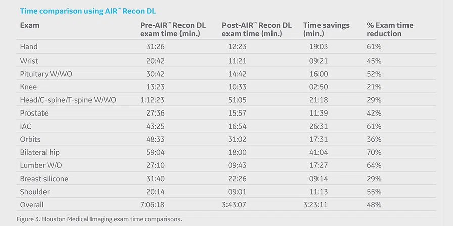 Time Comparison using AIR Recon DL.jpg