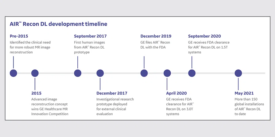 AIR Recon DL Development Timeline.jpg